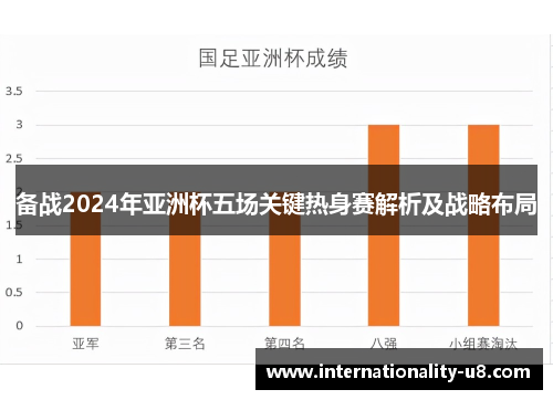 备战2024年亚洲杯五场关键热身赛解析及战略布局