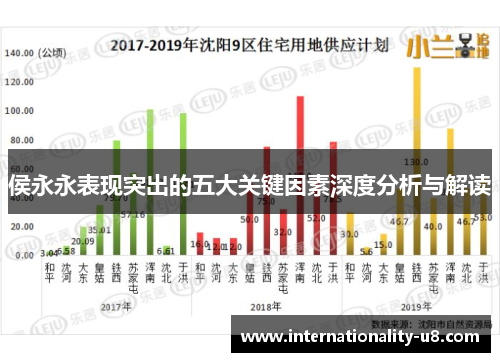 侯永永表现突出的五大关键因素深度分析与解读