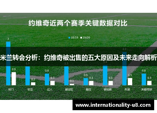 米兰转会分析：约维奇被出售的五大原因及未来走向解析